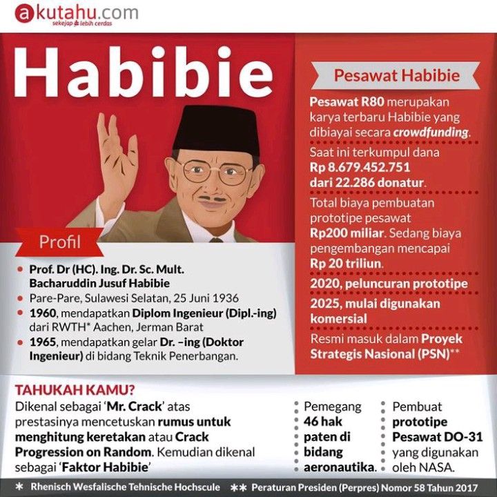 Biografi BJ Habibi