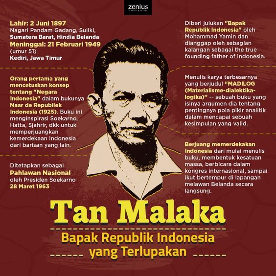 Biografi Tan Malaka