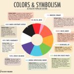 13 Arti Warna dan Psikologi Warna, Terlengkap! (Merah, Ungu, Kuning, Hijau, Tosca, Biru dll)