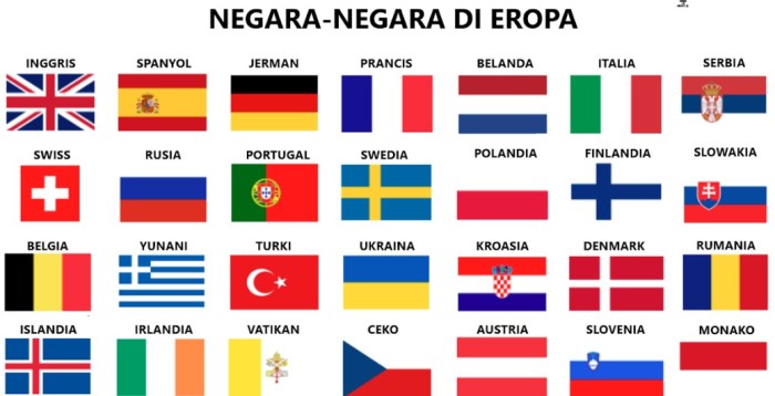 46+ Daftar Negara di Benua Eropa dan Ibukotanya (Barat, Timur, Utara ...