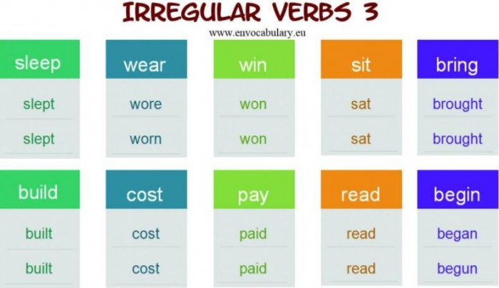 daftar irregular verb
