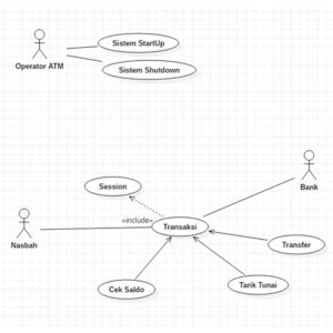 USE CASE : Pengertian, Fungsi, Contoh & Cara Membuatnya Lengkap ...