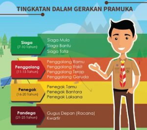 PENGERTIAN PRAMUKA: Fungsi, Tujuan, Tingkatan & Sejarah | Salamadian