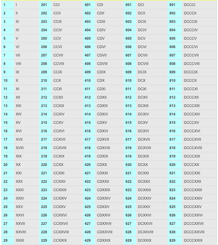 Penulisan angka dalam bahasa inggris 1 sampai 100