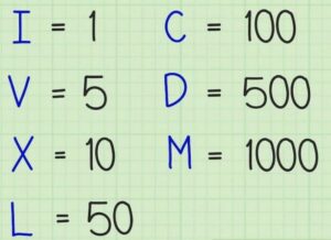 ANGKA ROMAWI: Cara Penulisan & Tabel 1 Sampai 10, 1-1000 | Salamadian