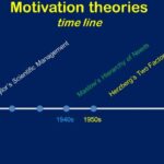 10+ Macam Teori Motivasi Para Ahli Maslow, Alderfer, Herzberg dll