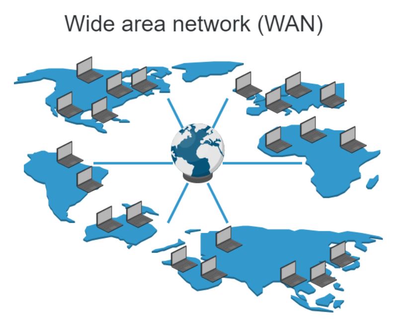 Мировые компьютерные сети. Глобальная сеть wide area Network Wan. Lan Wan WLAN man сети. Локальная сеть local area Network lan. Схема Wan сети.